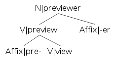 Larger morphological tree generated by phpSyntaxTree